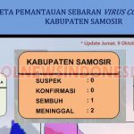 Peta Sebaran COVID Kab Samosir Update 9 Oktober 2020, Pukul 16.00 WIB