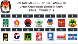 Daftar Calon Tetap (DCT) DPRD Samosir pada Pemilu Tahun 2019