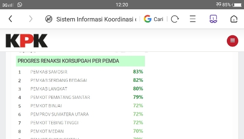 Foto : Table dari penilaian Komisi Pemberantasan Korupsi (KPK) pada Kegiataan Koordinasi dan Supervisi Pencegahan (KORSPGAH), Kabupaten Samosir menjadi urutan Pertama terbaik Se-Sumatera Utara (Sumut) untuk rencana aksi dalam pencegahan Korupsi
