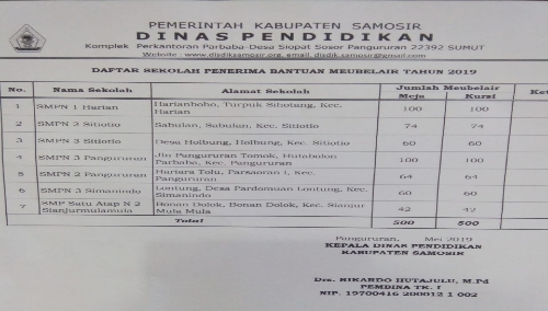 Foto : Daftar nama nama sekolah SMP yang menerima bantuan mobiler meja dan kursi dari CSR PT.Inalum tahun 2019