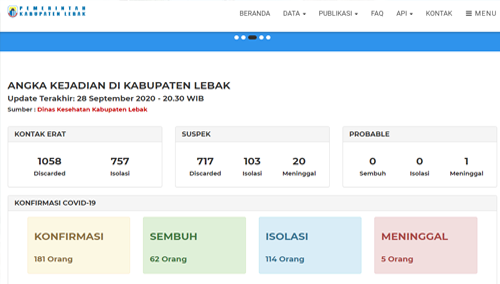 Data Dari Siagacovid19.lebakkab.go.id/