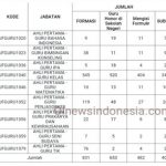 Formasi PPPK untuk Jabatan Fungsional (JF) Guru di Kabupaten Karo Tahun 2021